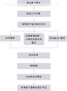 蘇州弗銳達(dá)醫(yī)療器械咨詢 專(zhuān)業(yè)醫(yī)療器械經(jīng)營(yíng)許可證服務(wù)指南